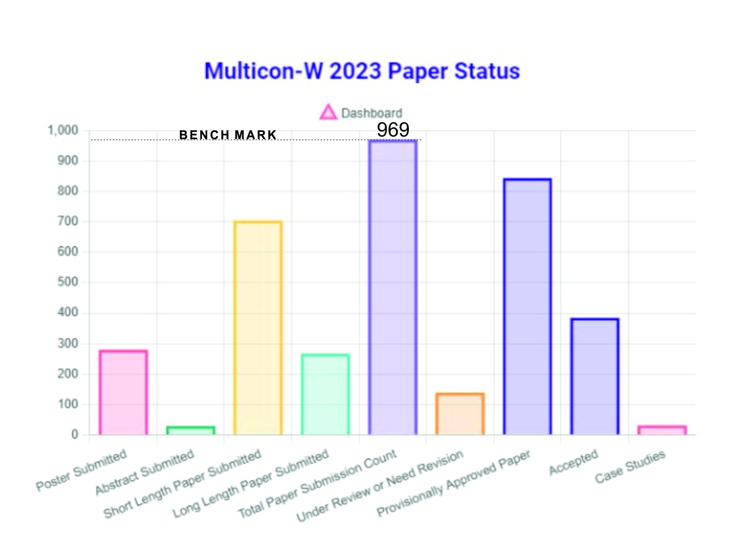 Multicon W2023